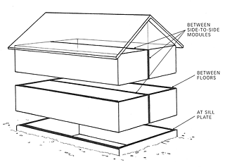 Sites where the home must be sealed against air infiltration